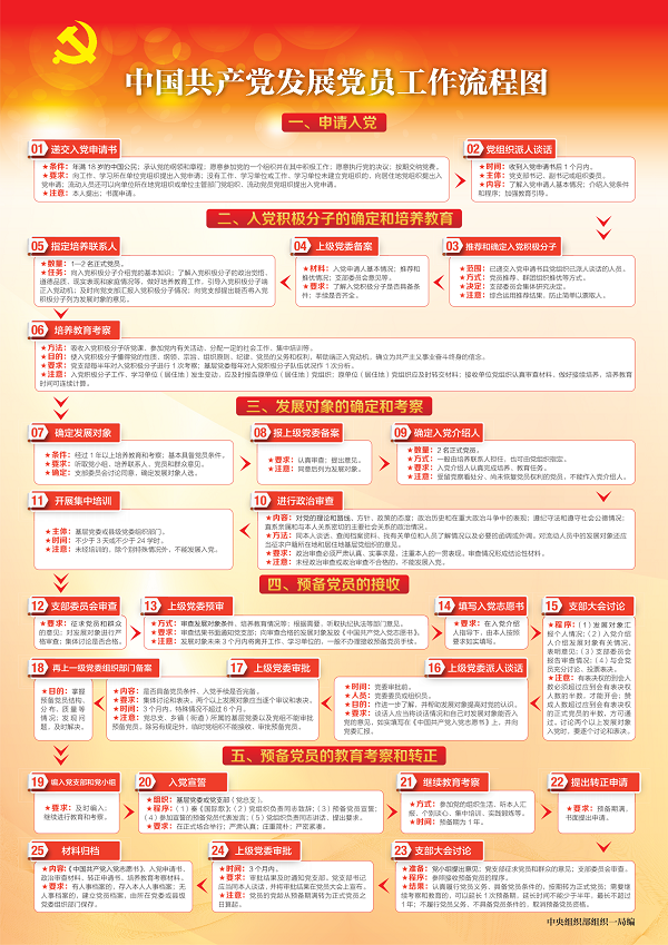 入党流程.png 入党流程.png
