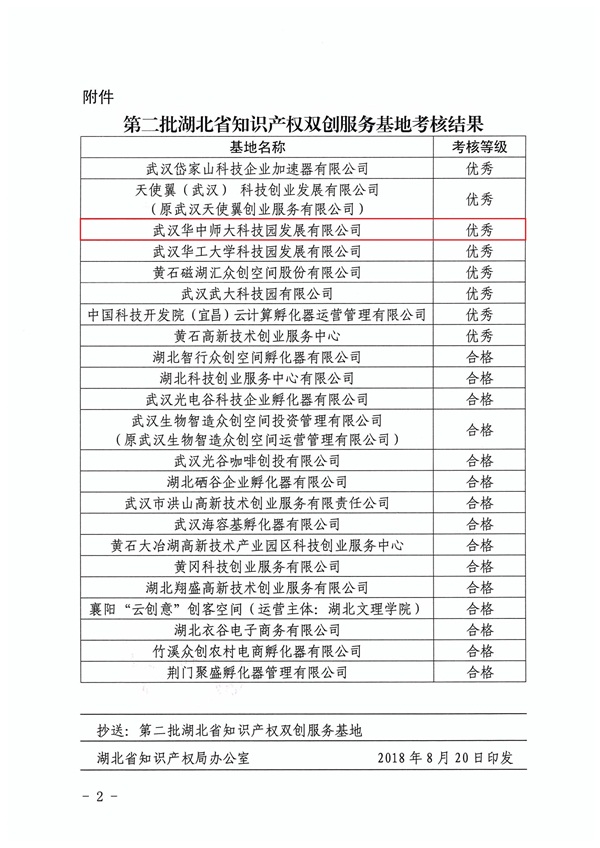 考核结果文件批复_看图王-1.jpg
